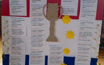 SVEČANA DODJELA SVJEDODŽBI